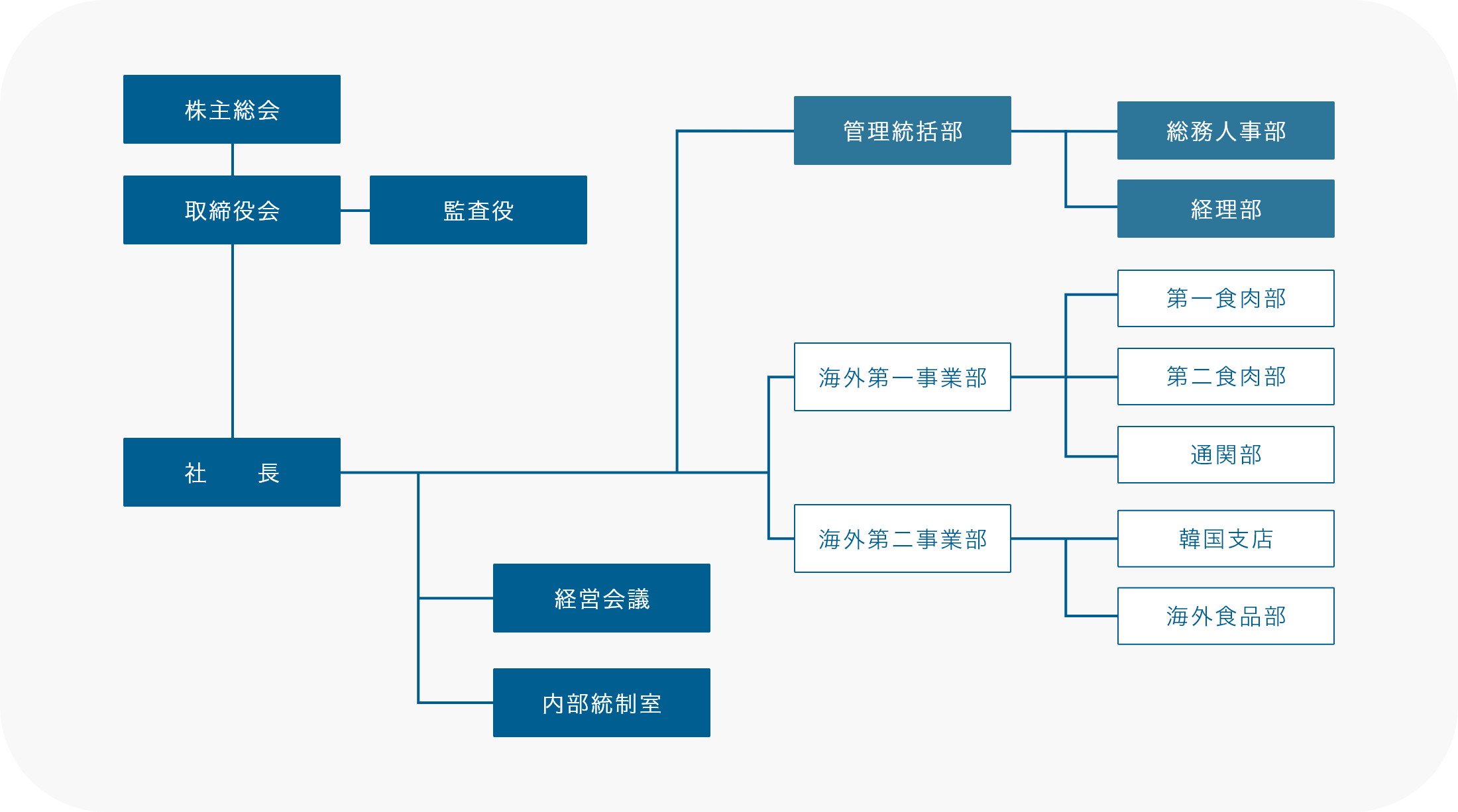 組織図